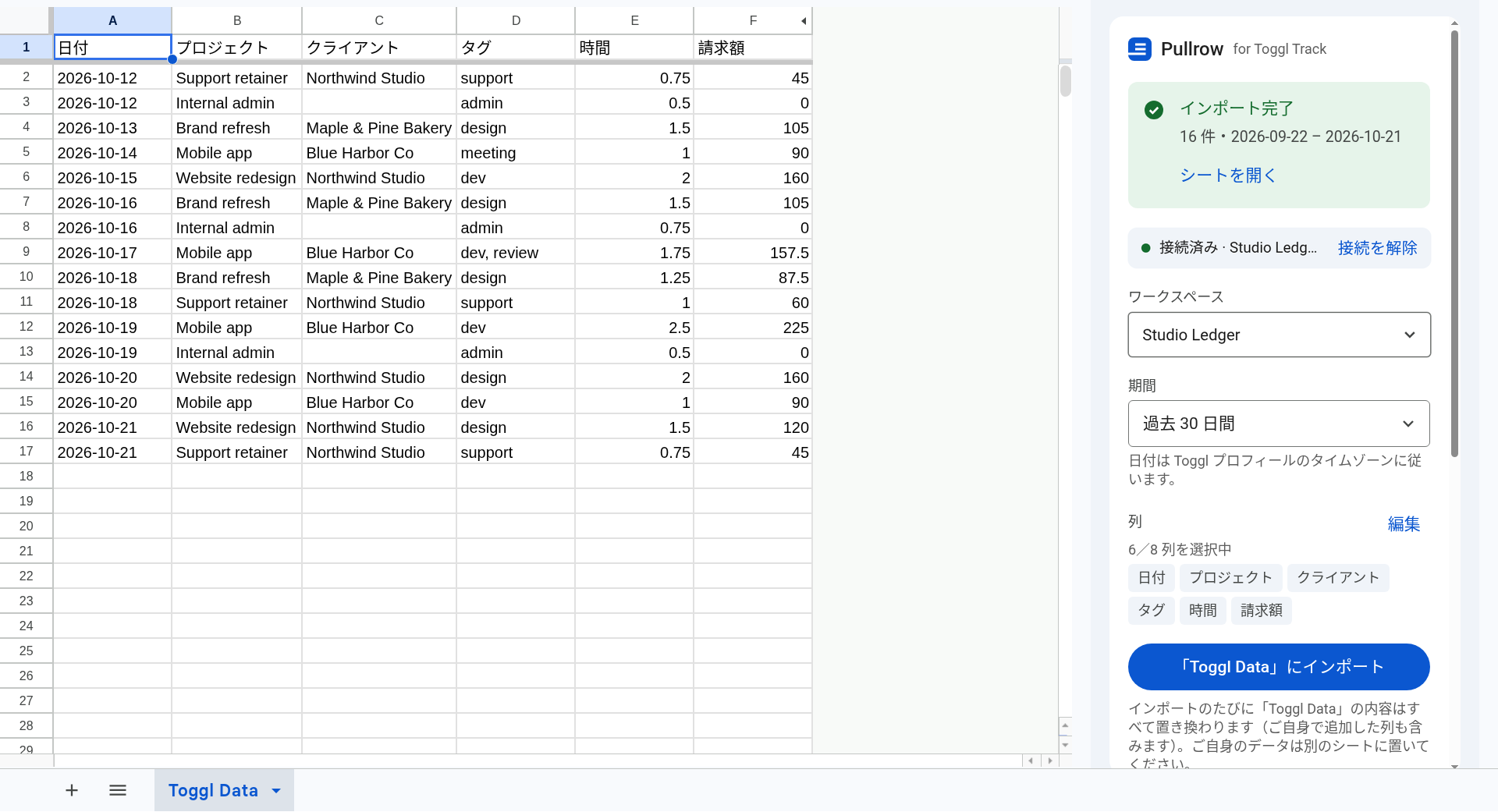 Google スプレッドシートの「Toggl Data」シート：見出し行とインポートされた 16 件の時間記録（日付、プロジェクト、クライアント、タグ、時間、請求額）、下部のシートタブ、右側に「インポート完了、16 件」と表示された Pullrow サイドバー。 サンプルのワークスペースとデータです。