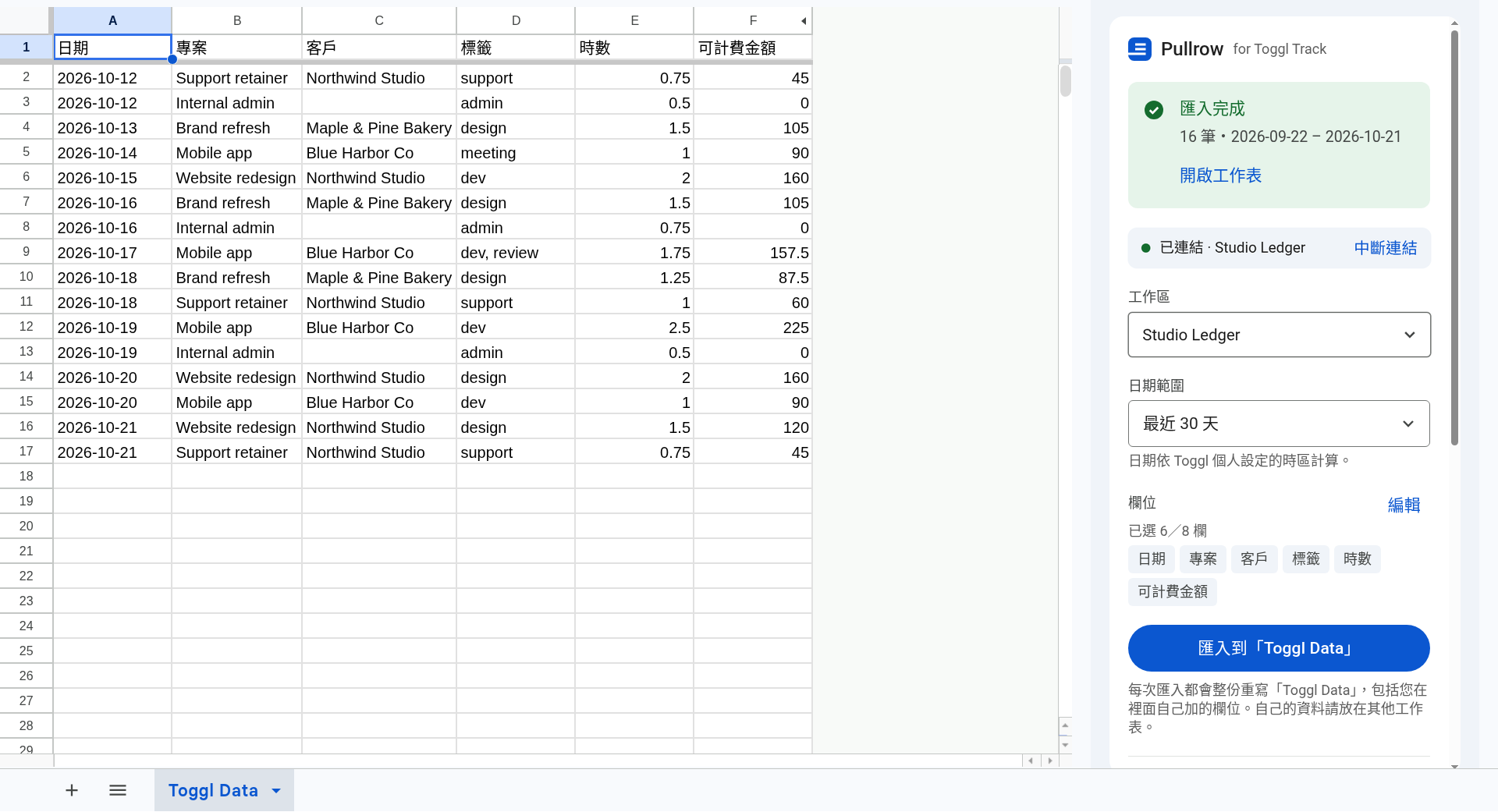 Google 試算表中的「Toggl Data」工作表：標題列與 16 筆匯入的時間紀錄（日期、專案、客戶、標籤、時數、可計費金額），下方是工作表分頁，右側是 Pullrow 側欄，顯示「匯入完成，16 筆」。 範例工作區與資料。